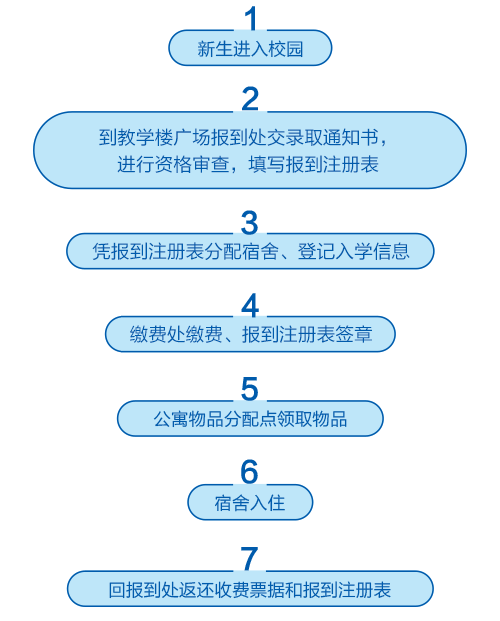 报到流程.png